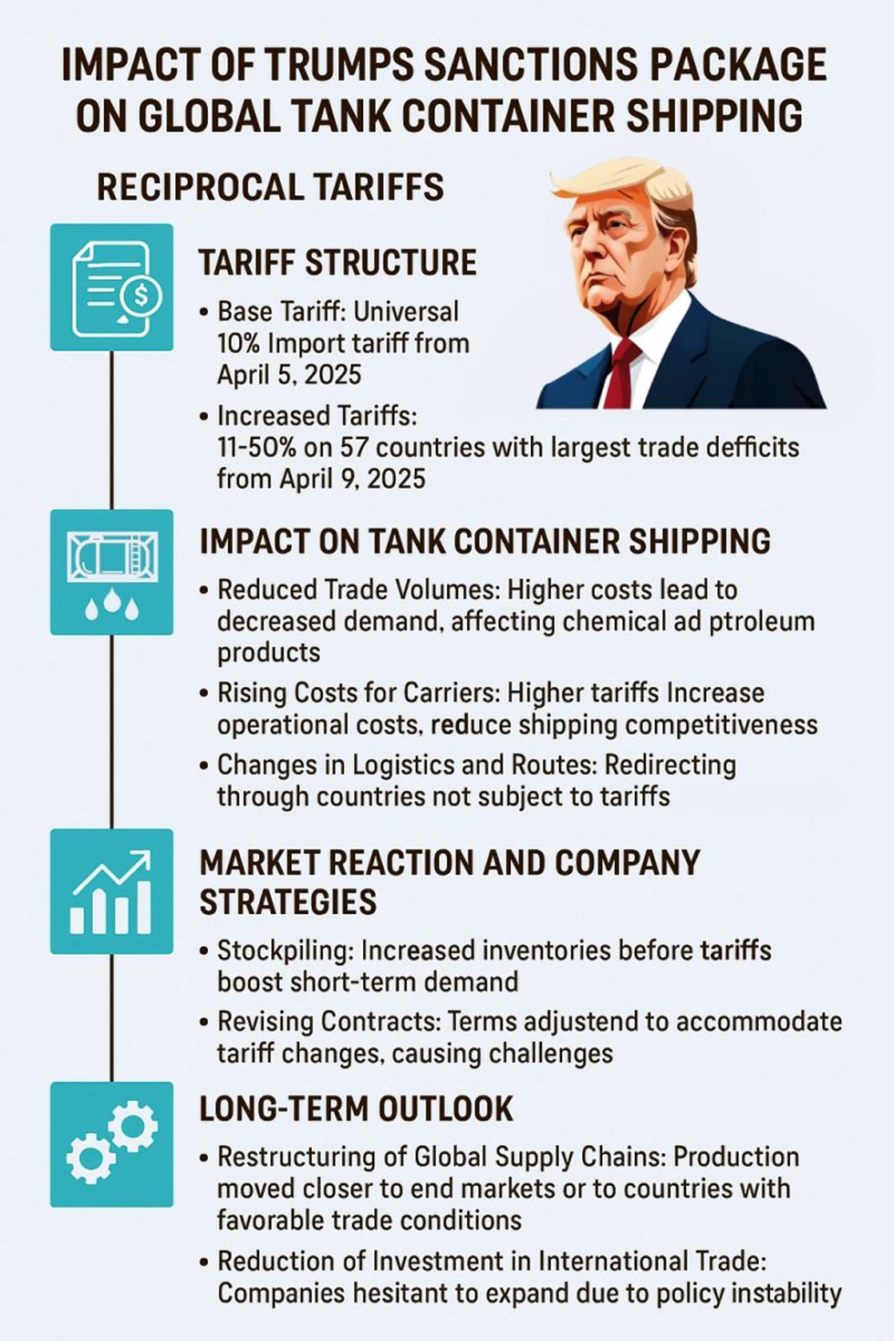 Trump Tariff 01
